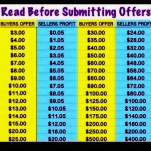 Read before you offer